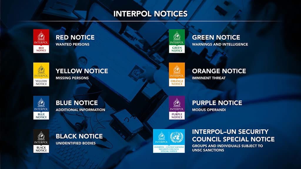 Interpol-signaleringen — rood, geel, groen, oranje, blauw, paars, zwart